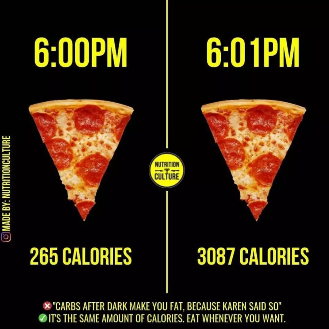 Demystifying Dietary Myths: The Simple Truth About Weight Loss and Timing